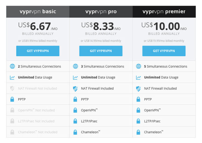 vyprvpn price